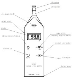 HY104A Multi Functional Noise Meter Digital Sound Level Meter For Comprehensive Analysis And Inspection Sound Level