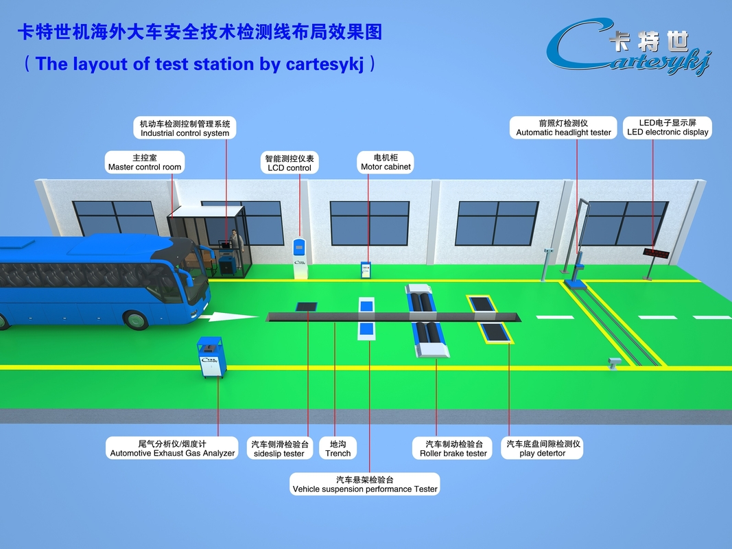 Automotive Vehicle Test Line User Friendly  CTFZ-3A  Auto Automotive Performance Testing System