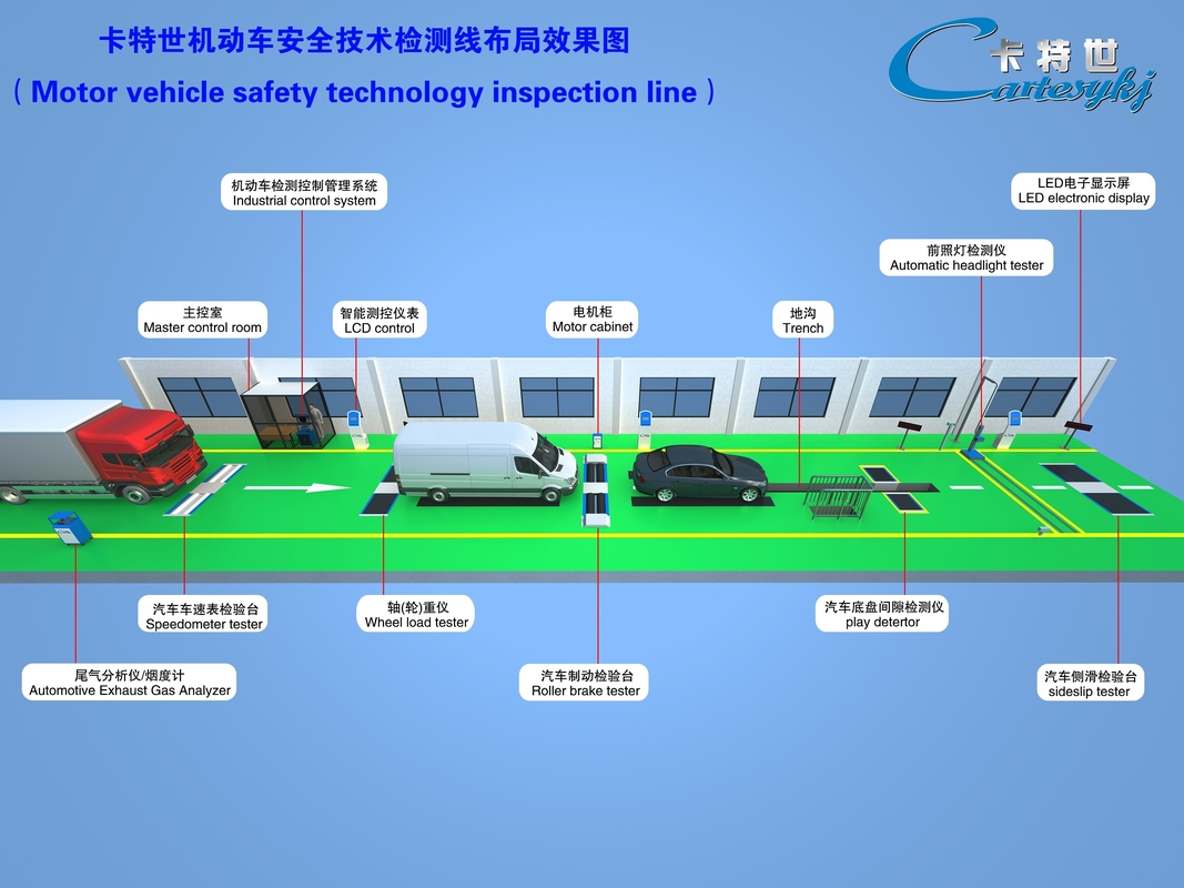 Automotive Vehicle Test Line User Friendly  CTFZ-3A  Auto Automotive Performance Testing System