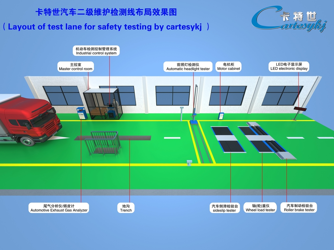 CTFZ-3B Vehicle Testing Line Automotive Performance Testing System Streamline Your Inspection Process