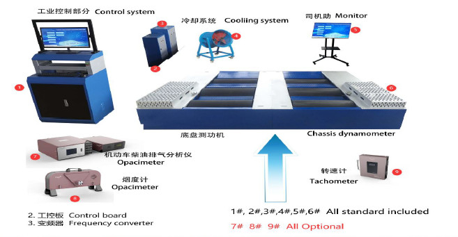 CTDCG-15 Auto Car Three Axis Six Roller Vehicle Chassis Dynamometer Horsepower Dynamometer