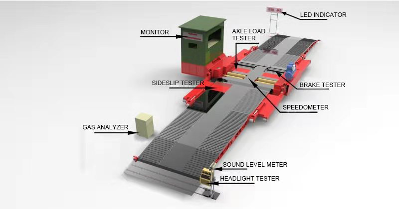 Cartesykj  Mobile Vehicle Safety Test Line Mobile Vehicle inspection facility  for both car& truck